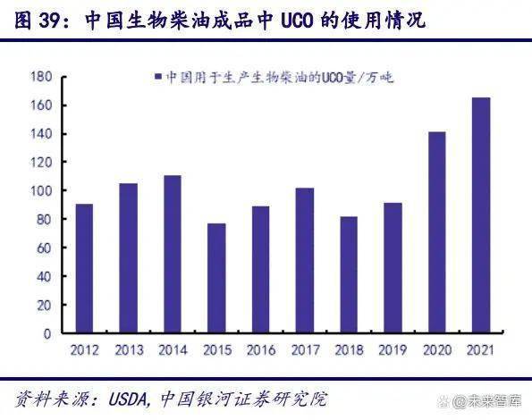 环保行业2023年度策略：挖掘转型与成长(图9)