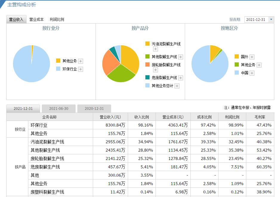 恒誉环保2023业绩超预期？恒誉环保预测业绩怎么样？看完你就了解了！(图4)