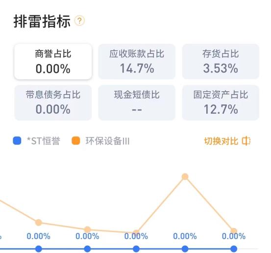 恒誉环保2023业绩超预期？恒誉环保预测业绩怎么样？看完你就了解了！(图7)